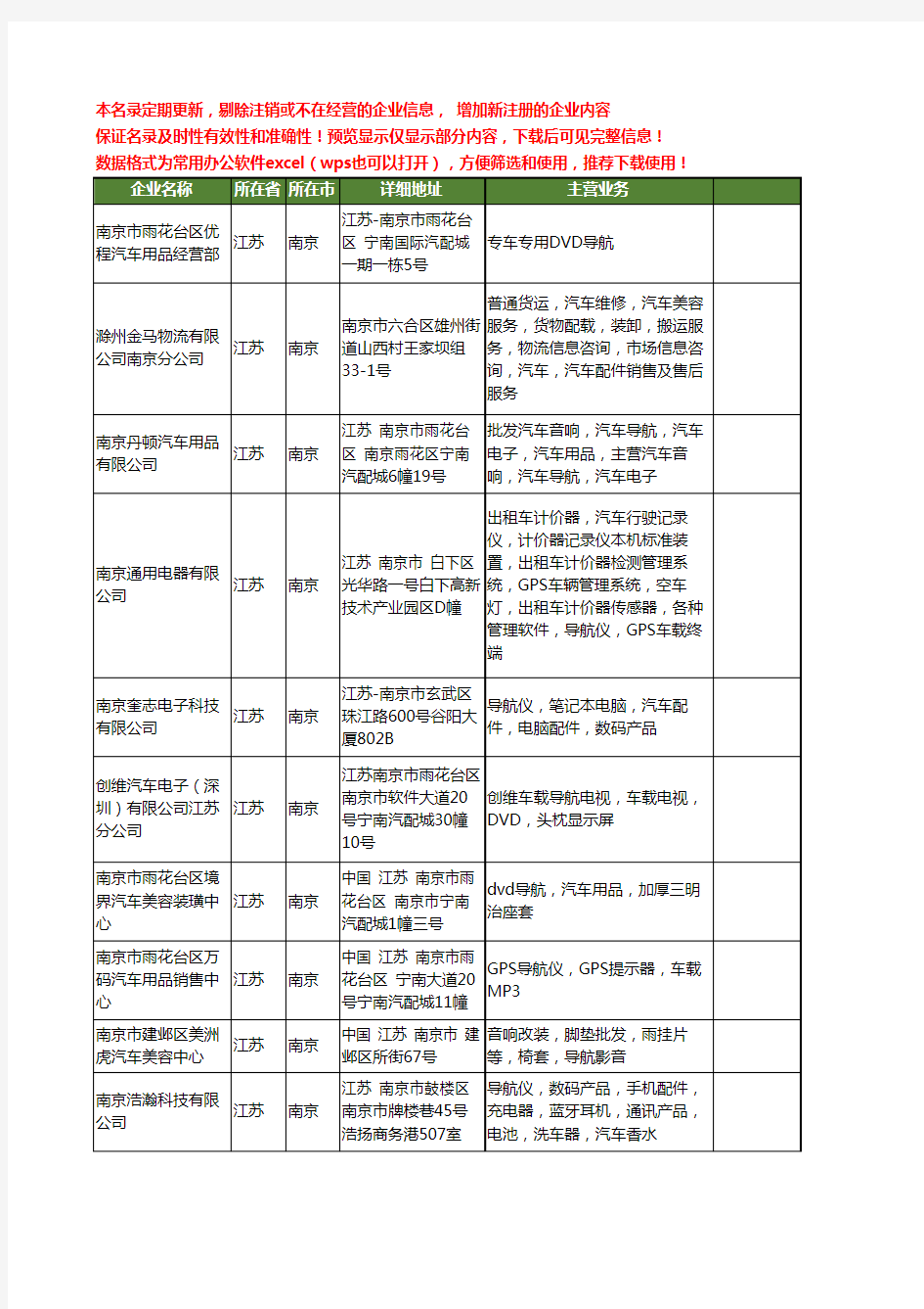 新版江苏省南京汽车导航工商企业公司商家名录名单联系方式大全41家