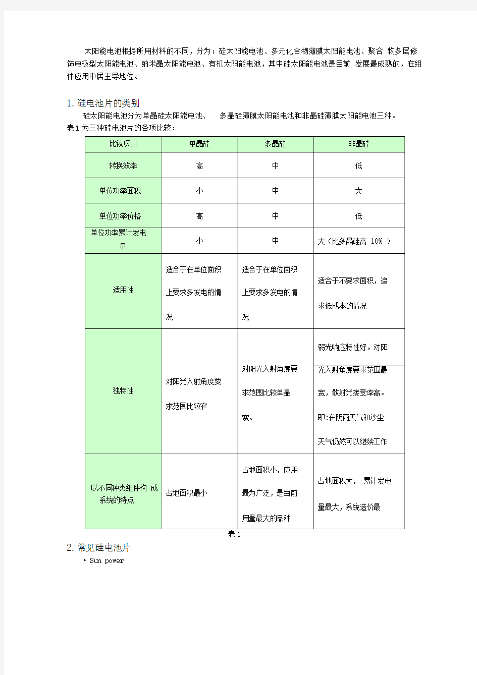 组件设计规范-电池篇