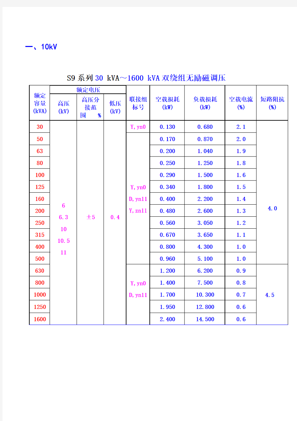 S9-11变压器参数标准Word版