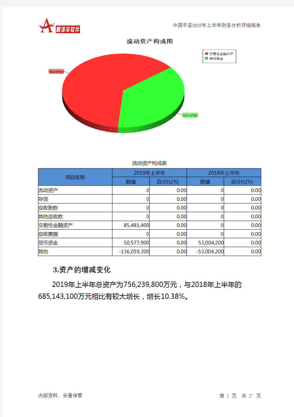 中国平安2019年上半年财务分析详细报告