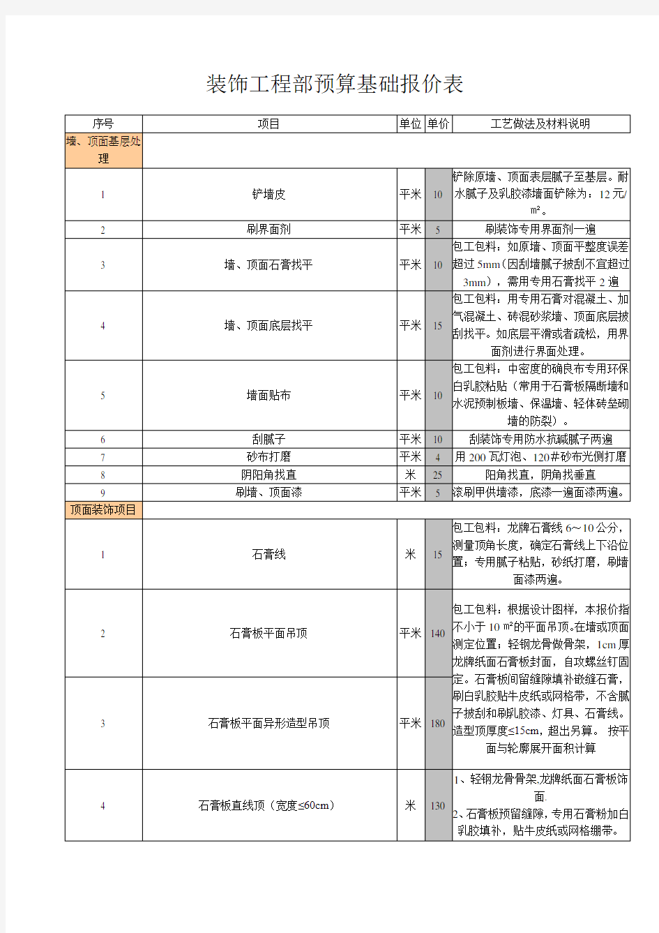 室内装饰装修工程预算基础报价表