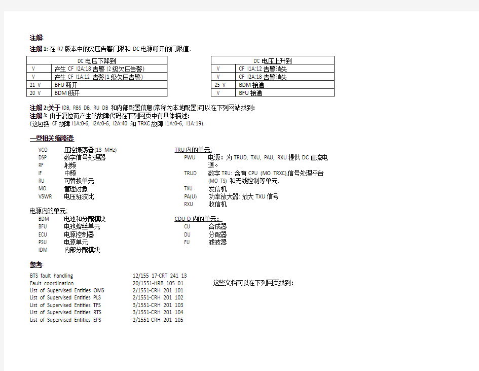 爱立信设备故障代码参照表