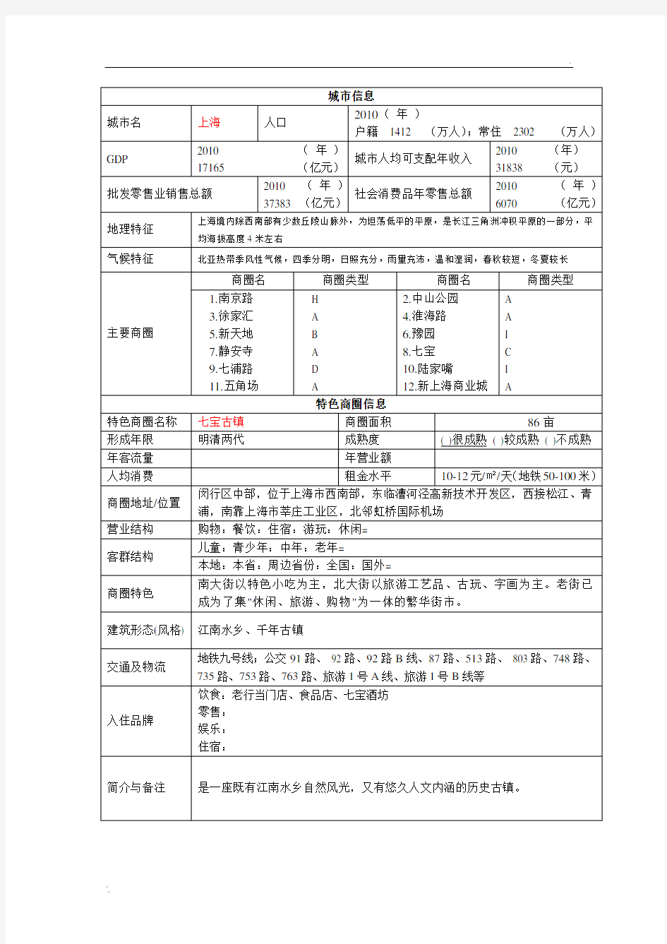 中国各大城市商圈及特色商圈信息