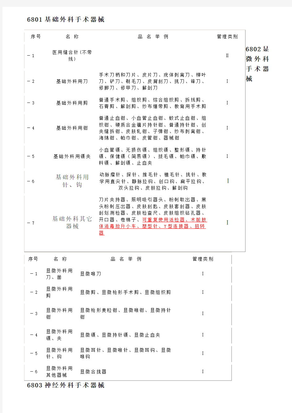 基础外科手术器械