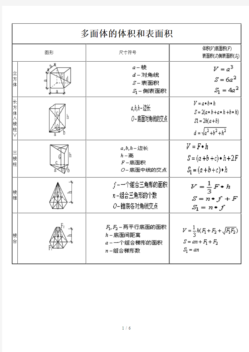 体积表面积计算公式大全