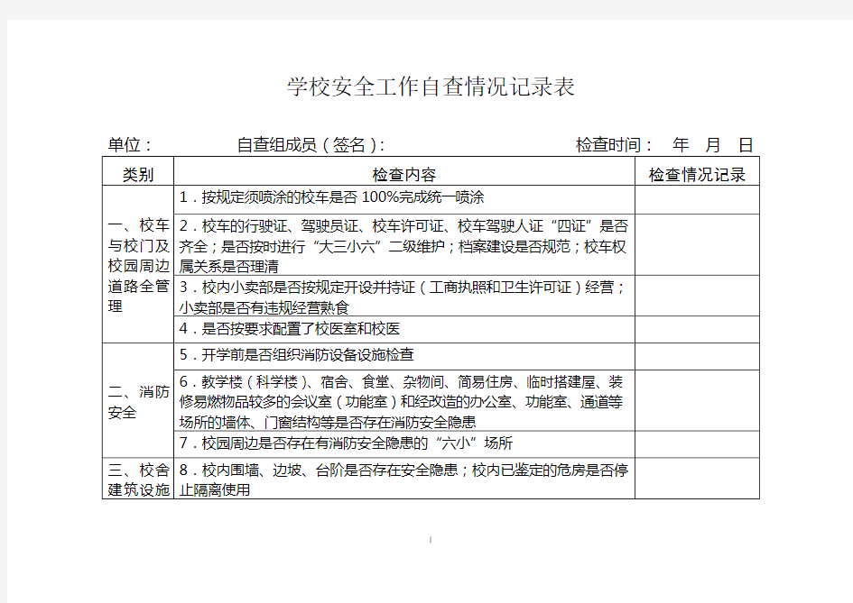 学校安全工作检查情况记录表