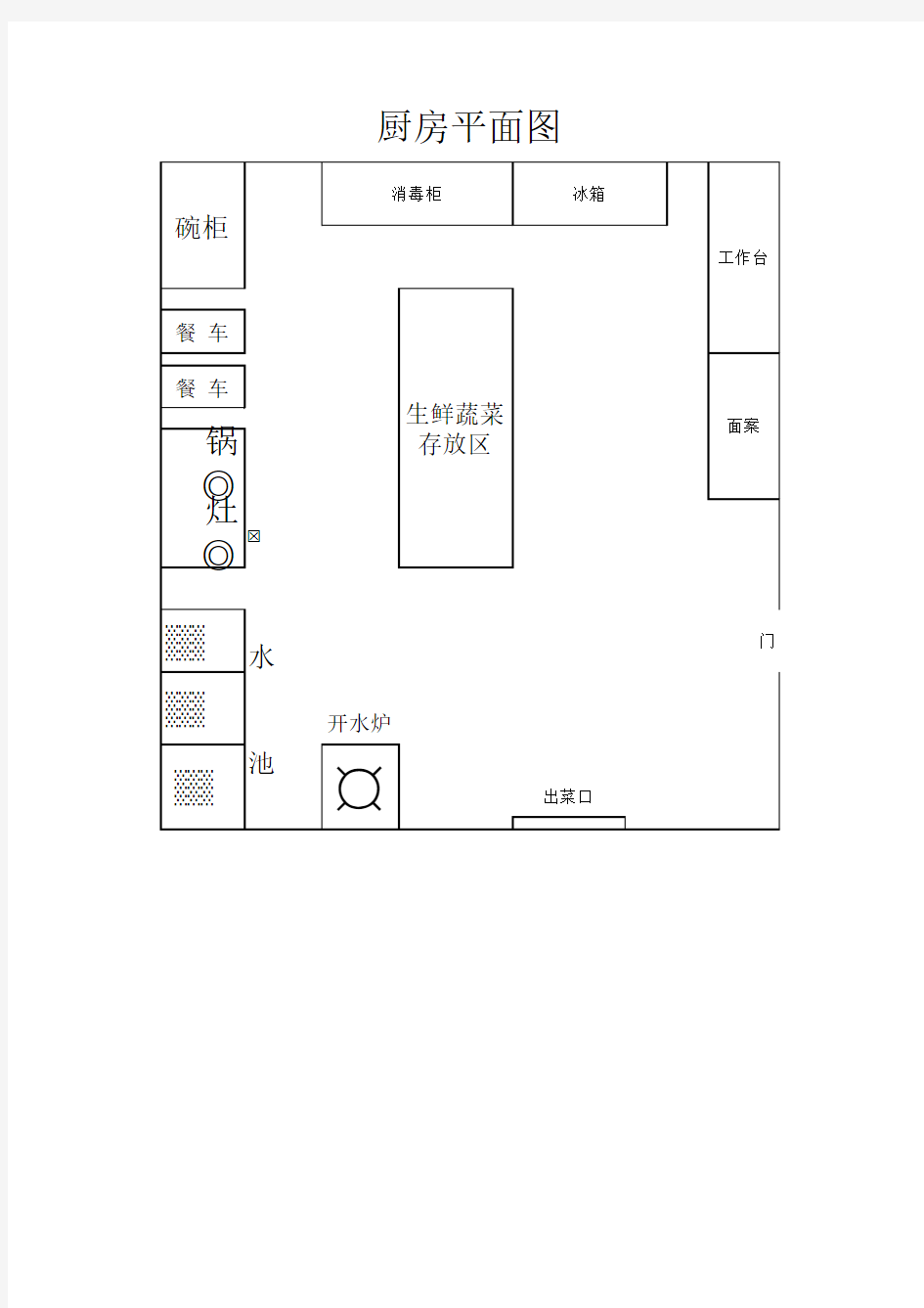 厨房平面图