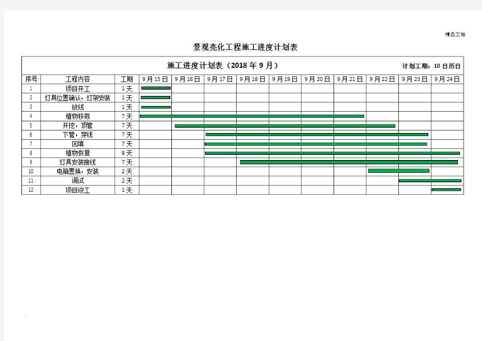 施工进度计划表模版