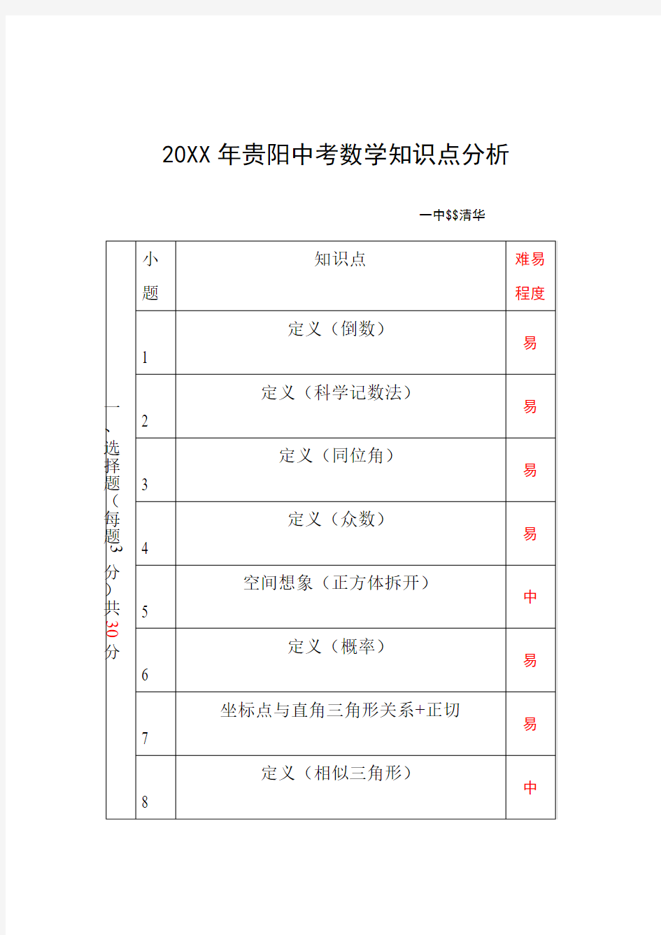 贵阳中考数学试题知识点分析