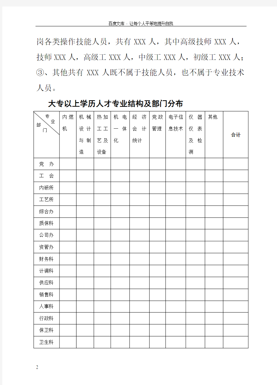 年度人力资源需求计划