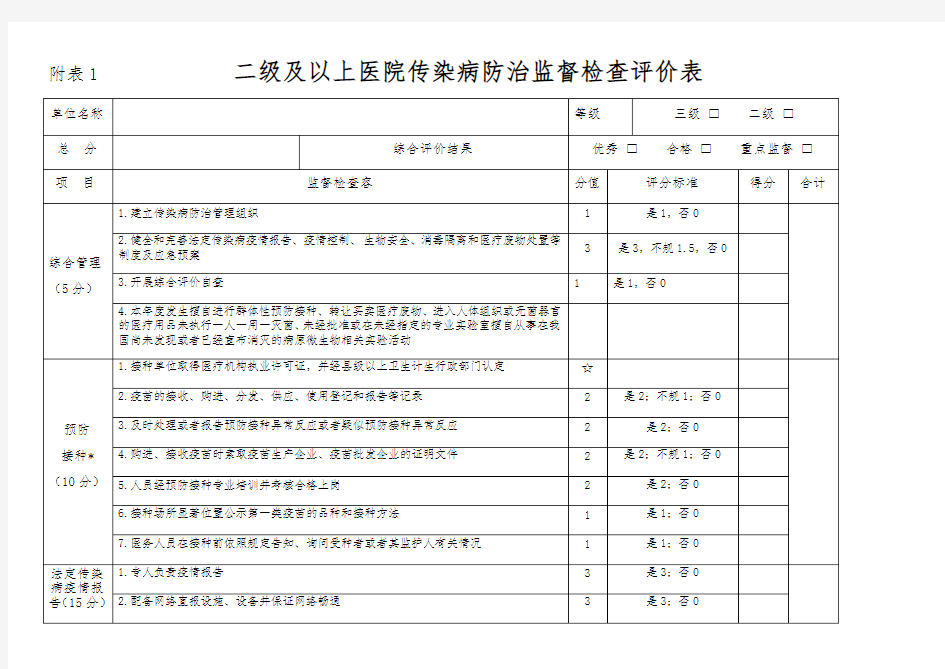 传染病防治检查表