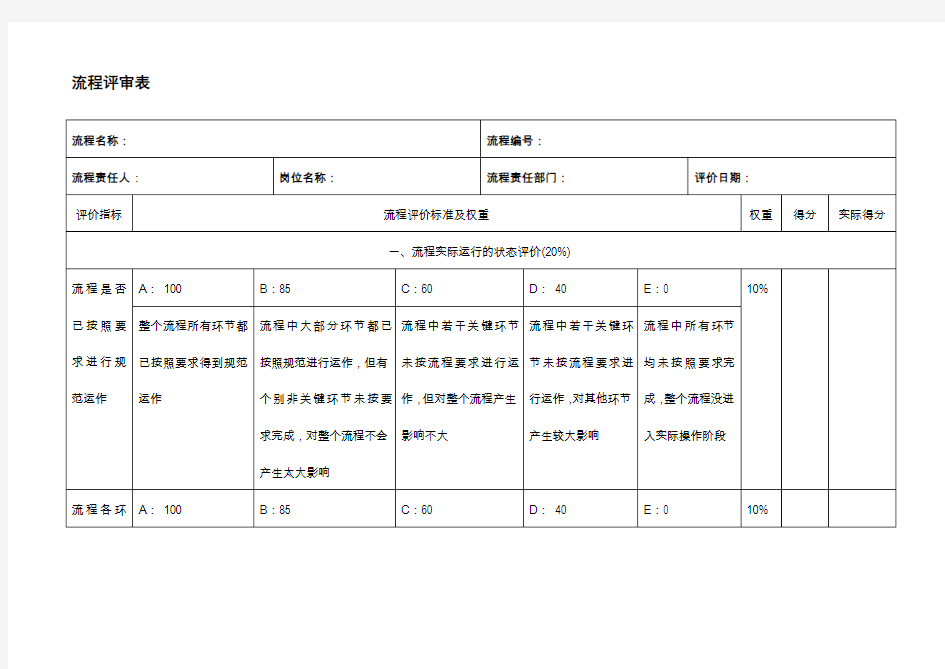 建设股份有限公司流程评审表