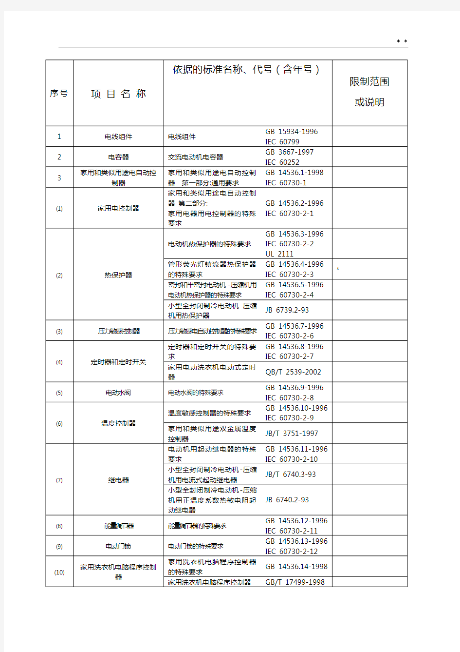 家用电器检验标准规定