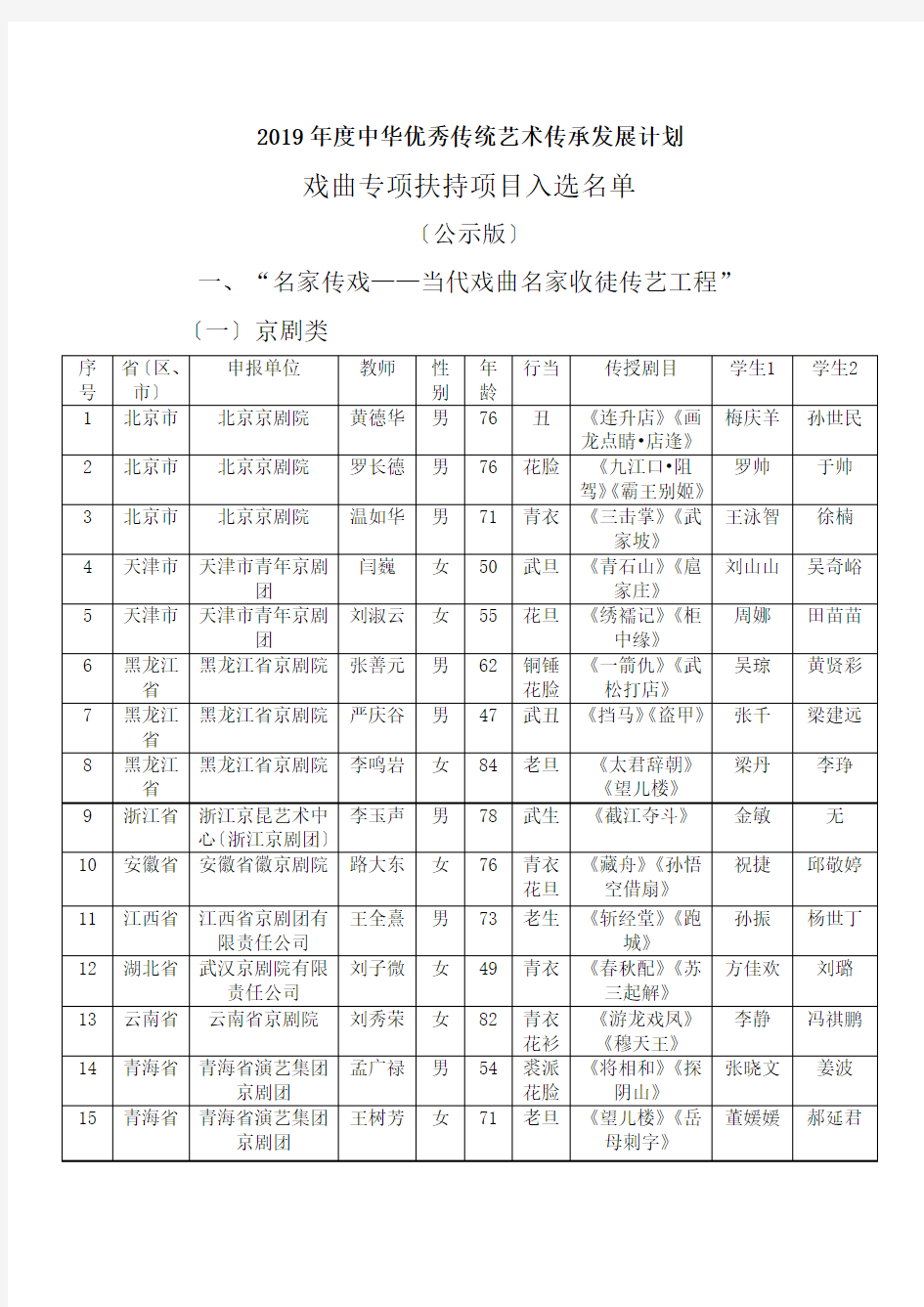 2019年度中华优秀传统艺术传承发展计划