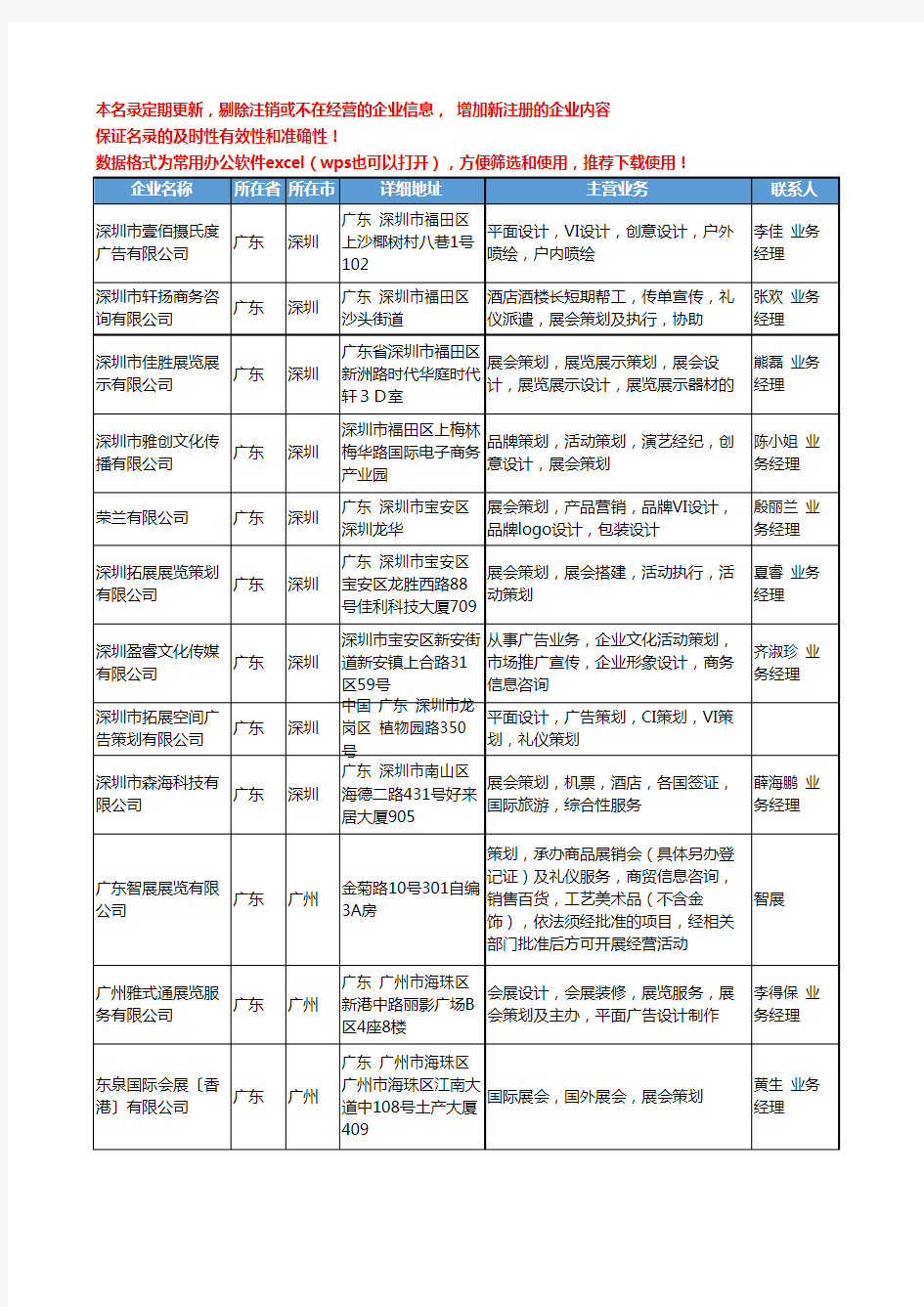 2020新版全国展会策划工商企业公司名录名单黄页联系方式大全76家