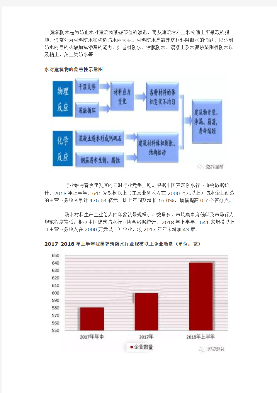 2019年中国建筑防水材料行业分析报告