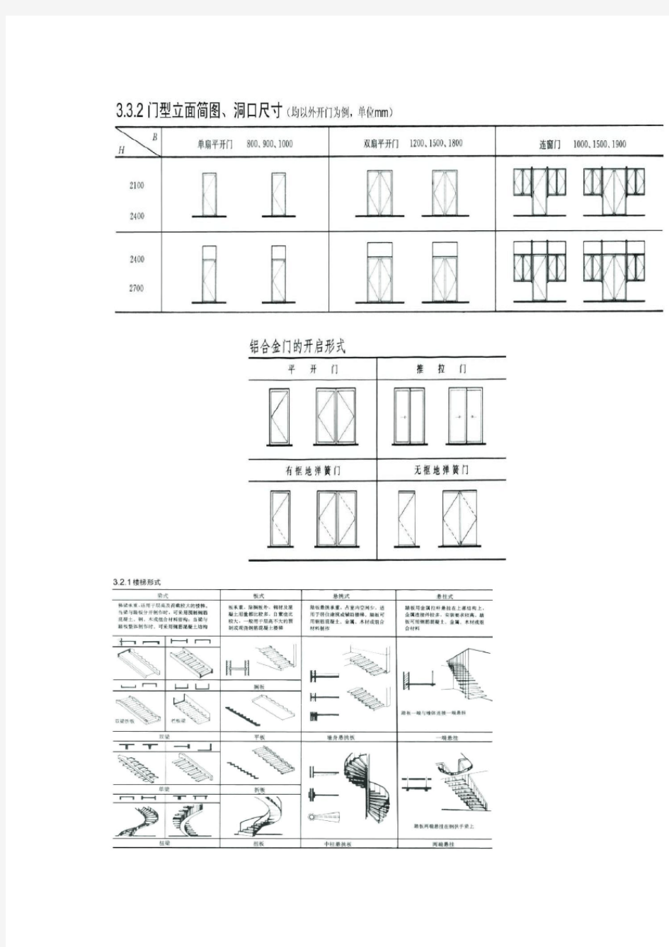 室内设计中的家具尺寸(图例)及材料