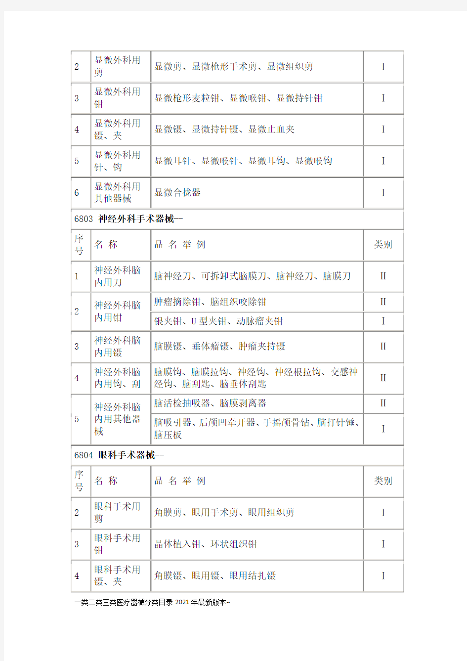 一类二类三类医疗器械分类目录2021年最新版本-