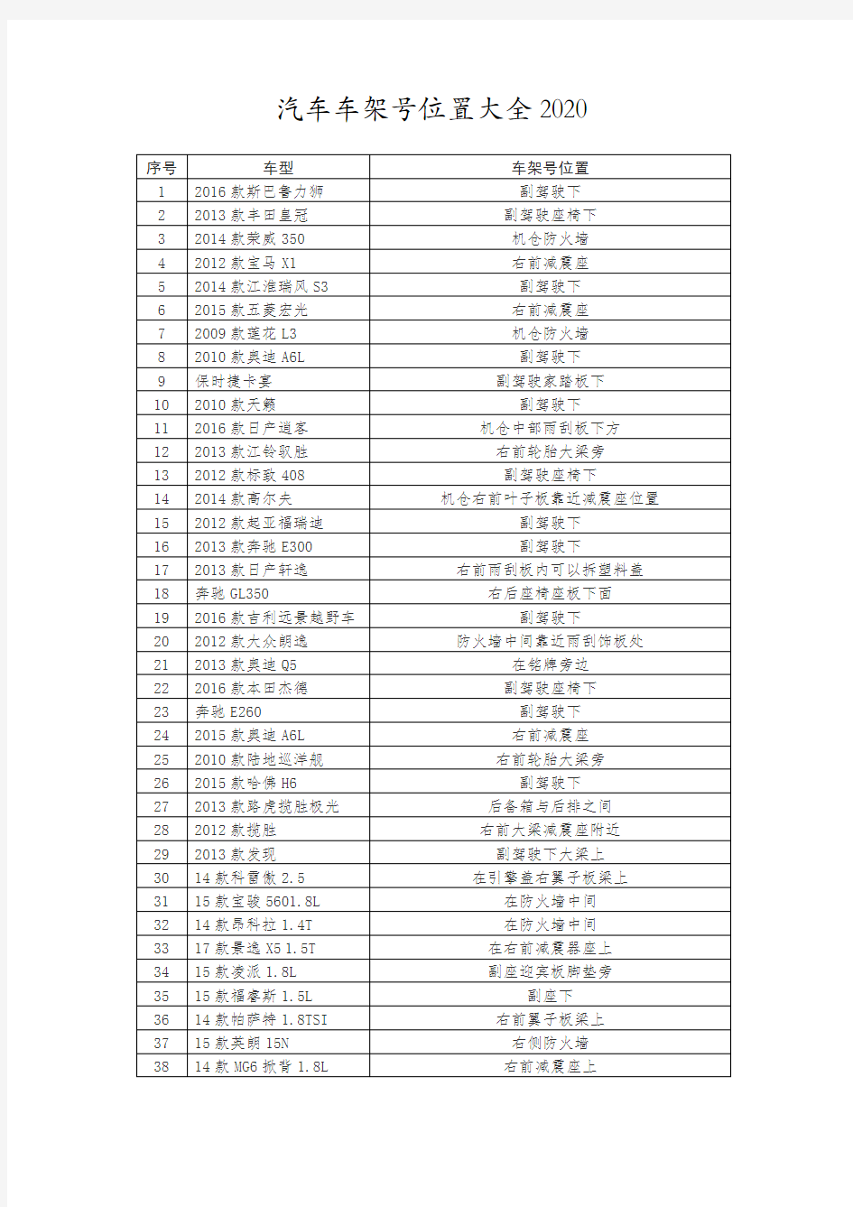 汽车车架号位置大全2020