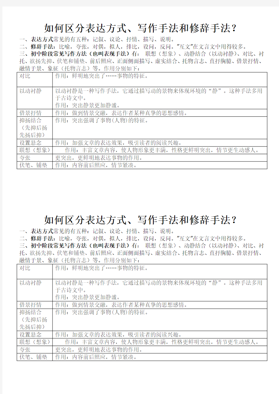 如何区分表达方式,修辞手法和写作手法 