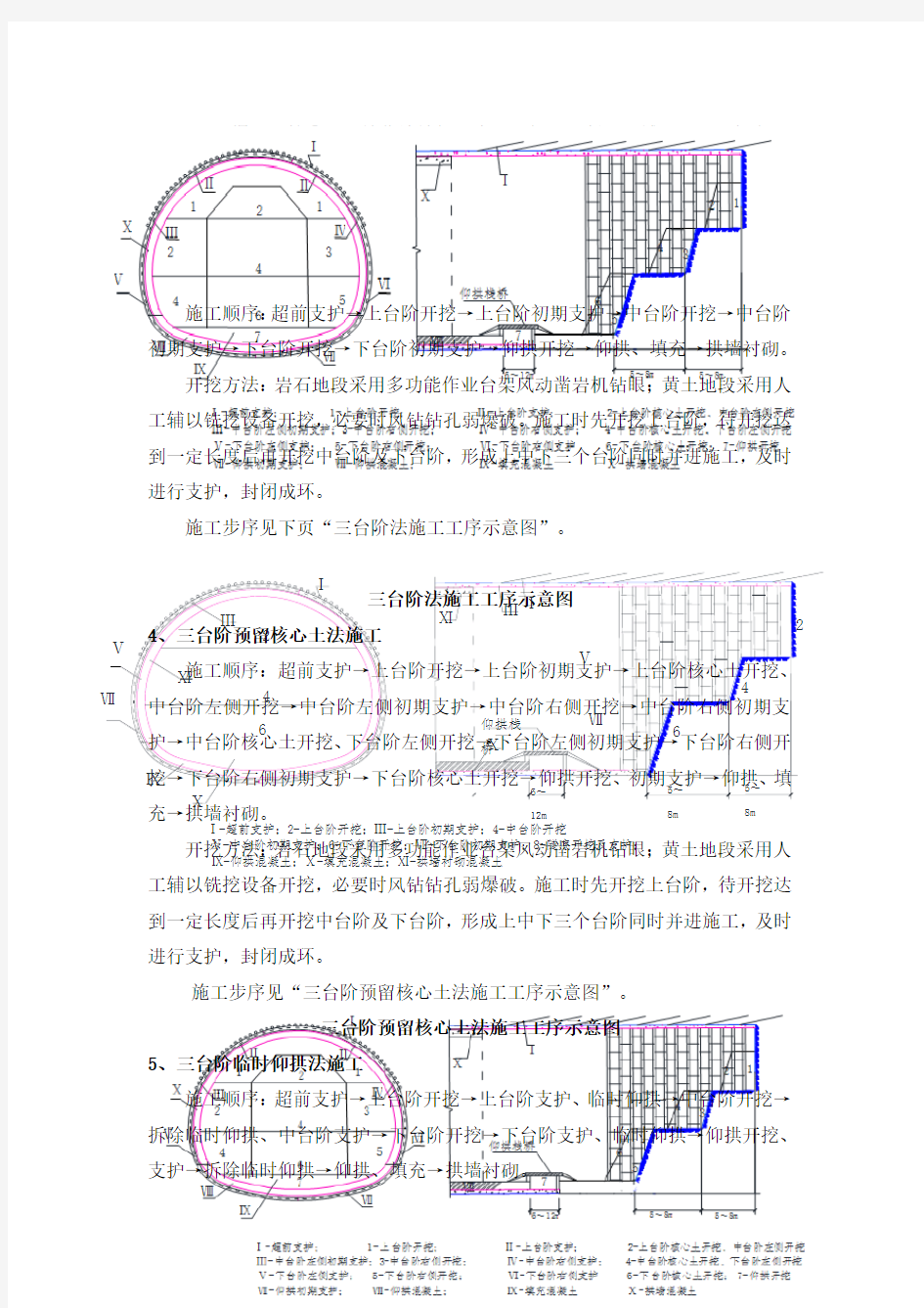 隧道洞身开挖施工工艺