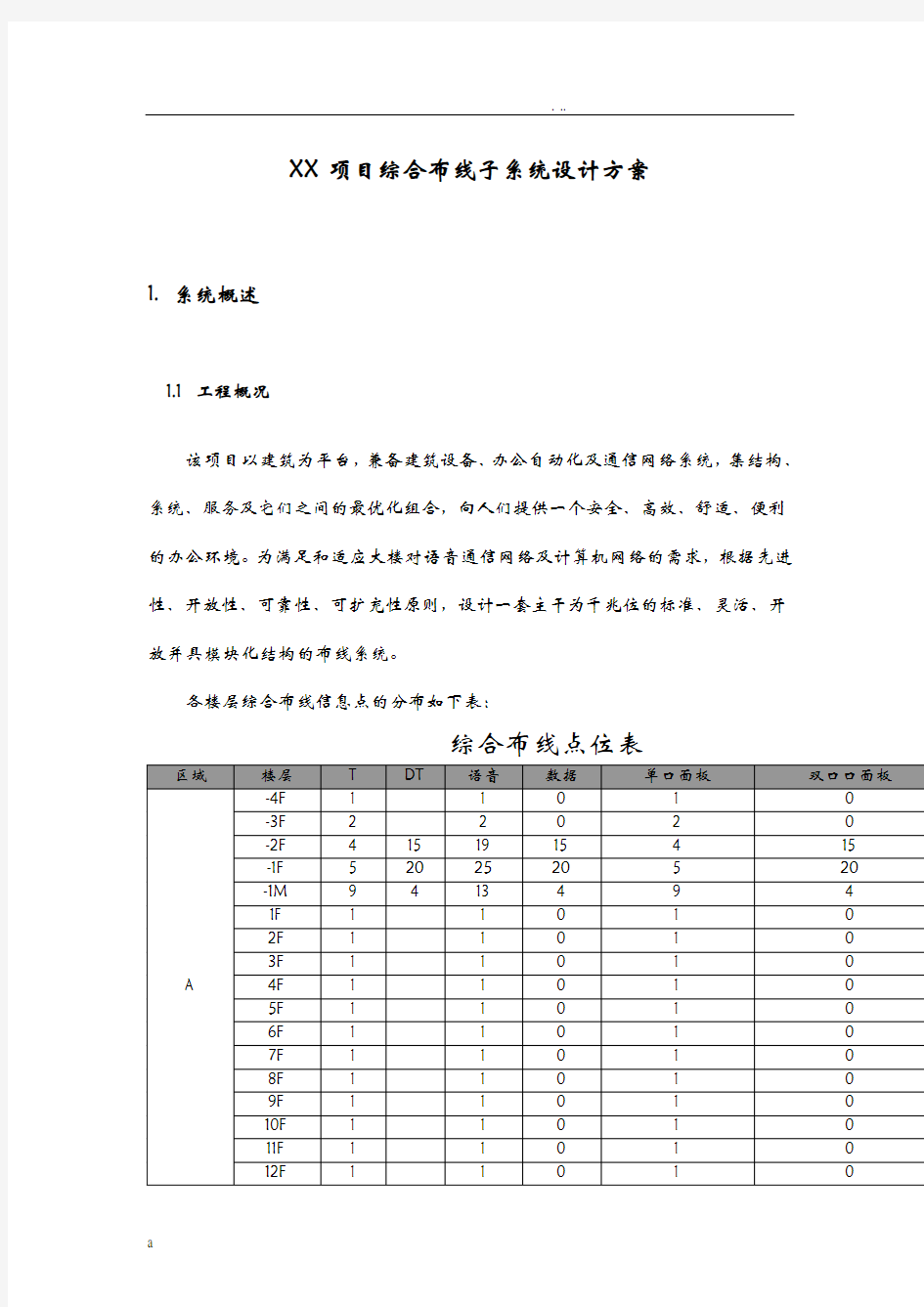 综合布线方案(6类)