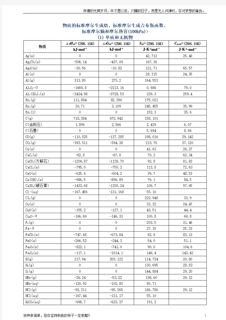 物质的标准摩尔生成焓(新)