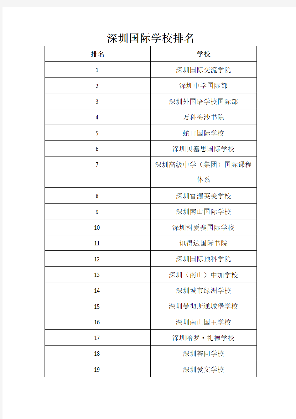 深圳国际学校排名