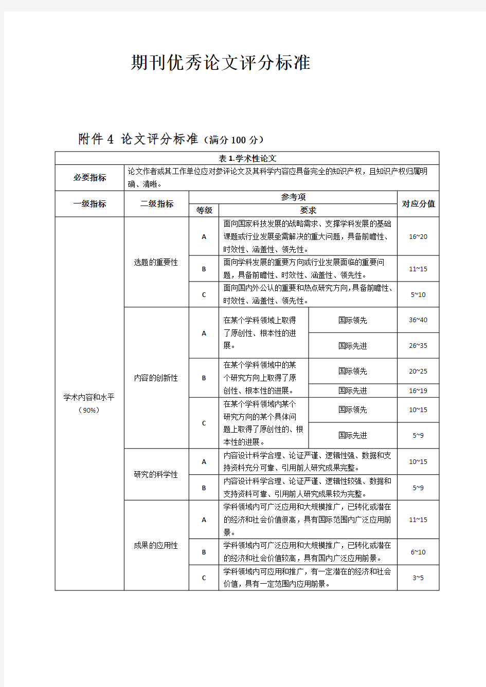 期刊优秀论文评选标准