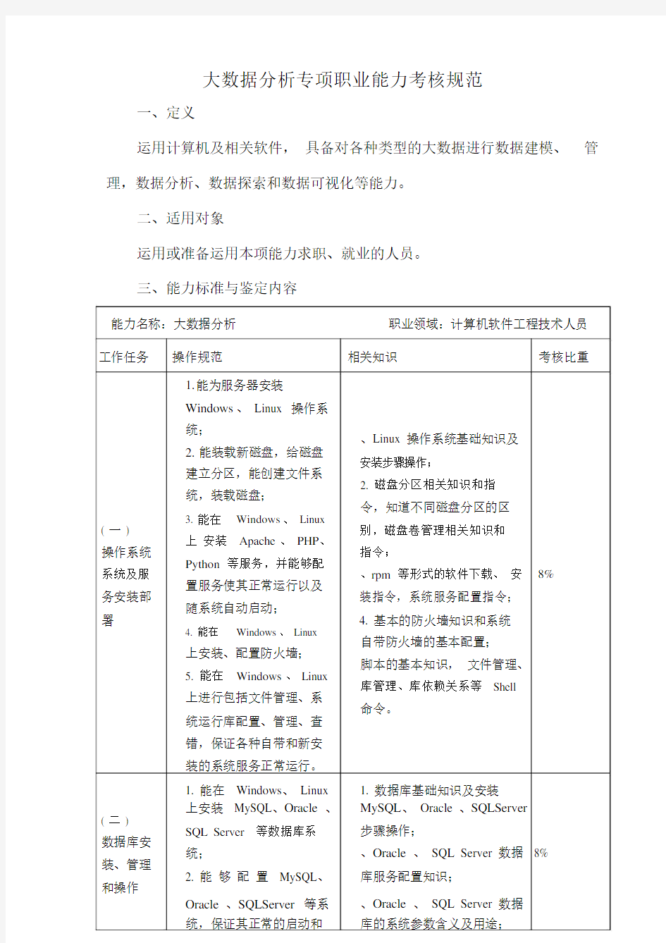 大数据分析专项职业能力考核规范.docx