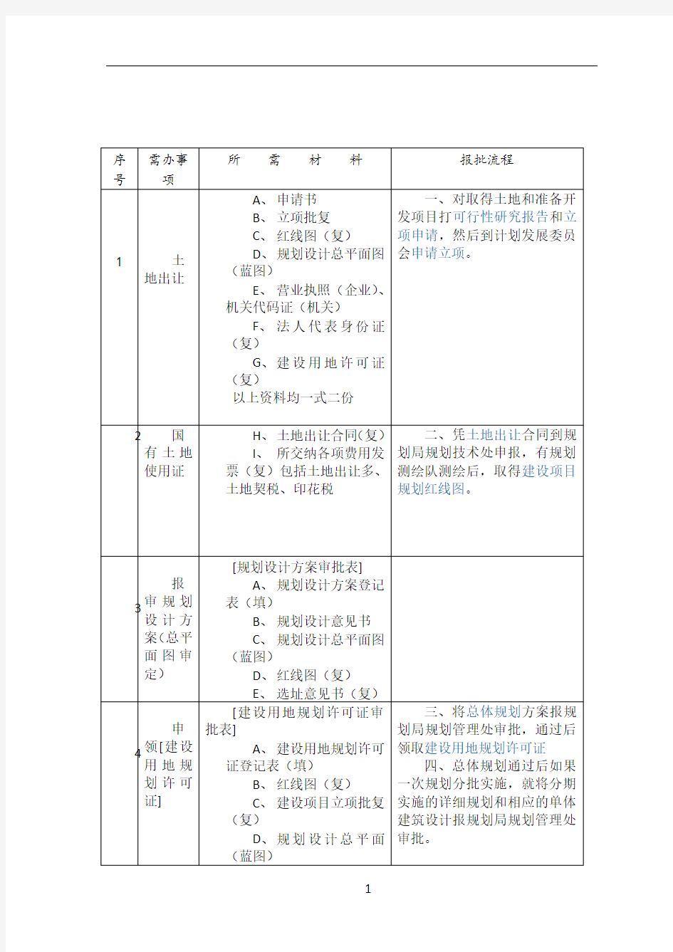 上海建设工程前期报规报建所需材料和流程