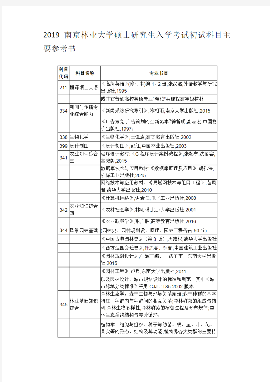 2019南京林业大学硕士研究生入学考试初试科目主要参考书