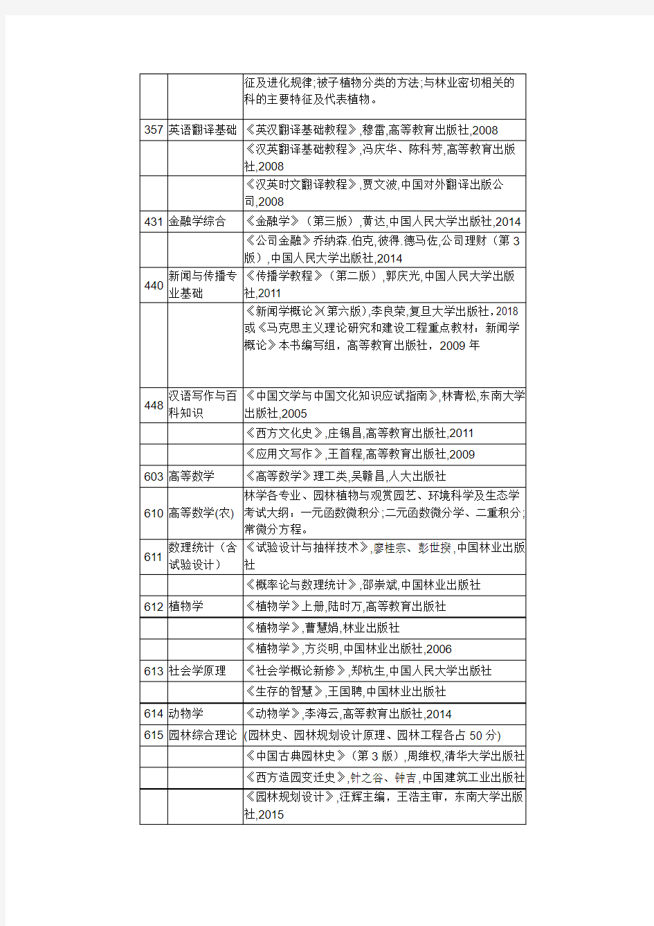 2019南京林业大学硕士研究生入学考试初试科目主要参考书