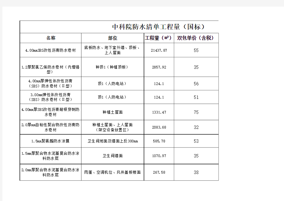 中科院防水工程量清单