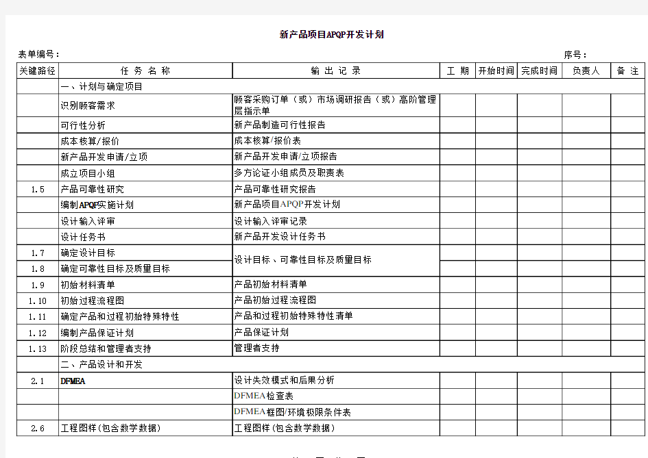 APQP计划及表格 带每项输出表格 完整版 