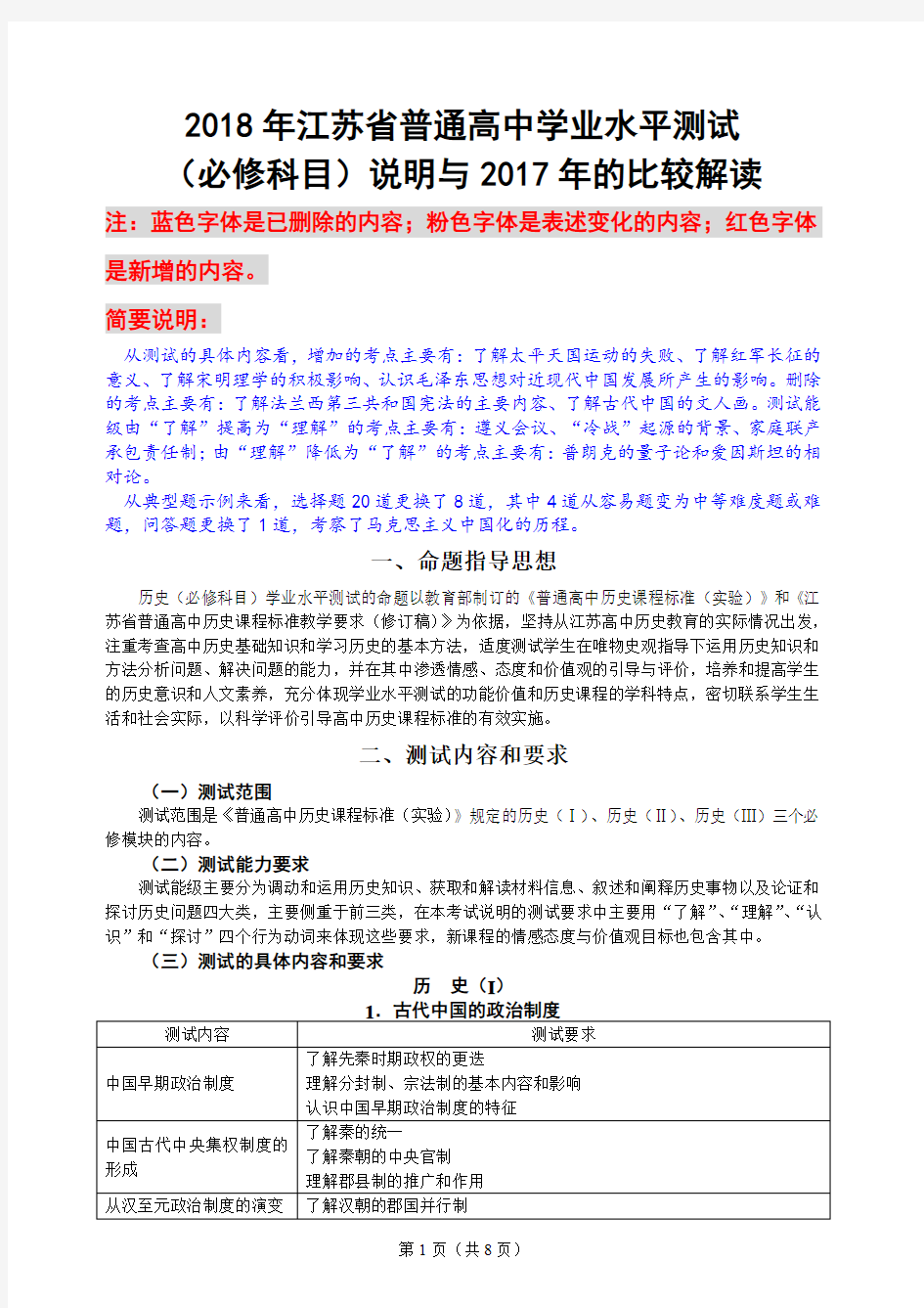 2018年江苏省普通高中学业水平测试(必修科目)说明与2017年的比较解读说明