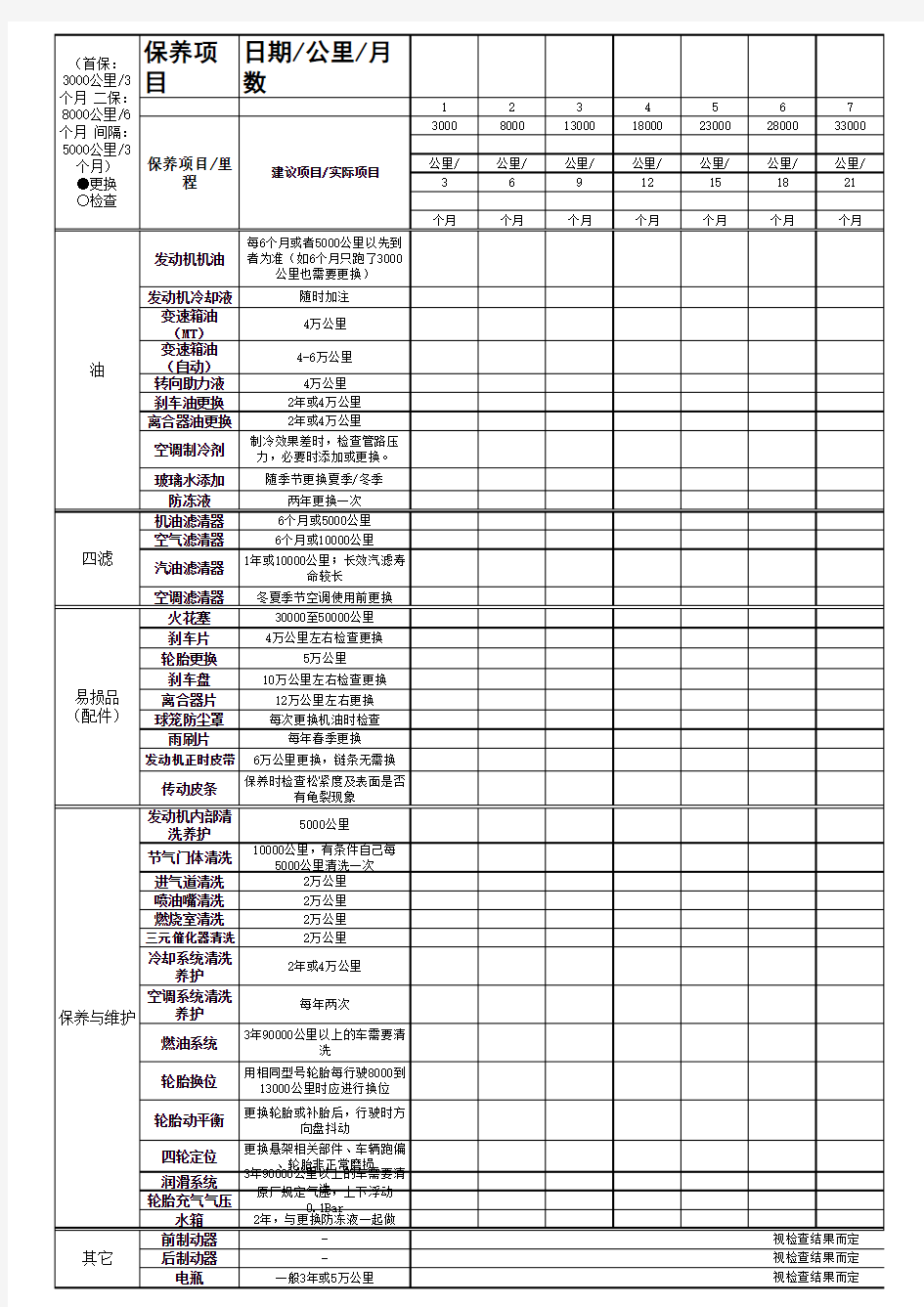 自己制作 汽车保养周期表记录表