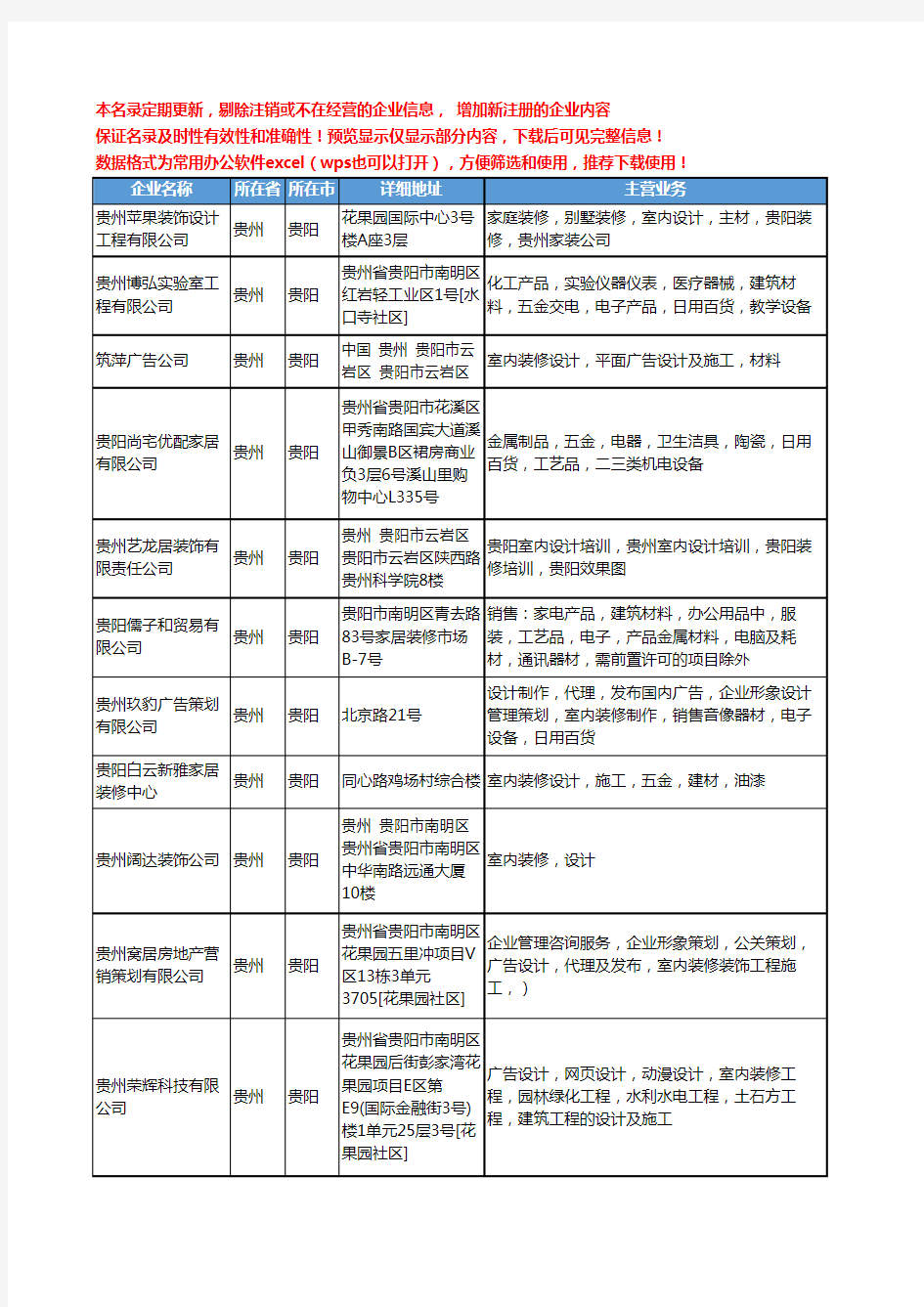 新版贵州省室内设计装修工商企业公司商家名录名单联系方式大全44家