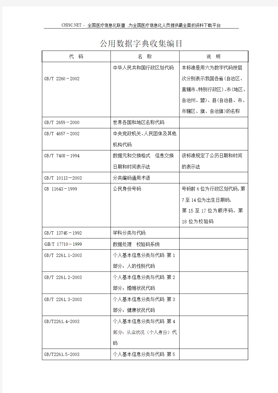 公用数据字典收集编目