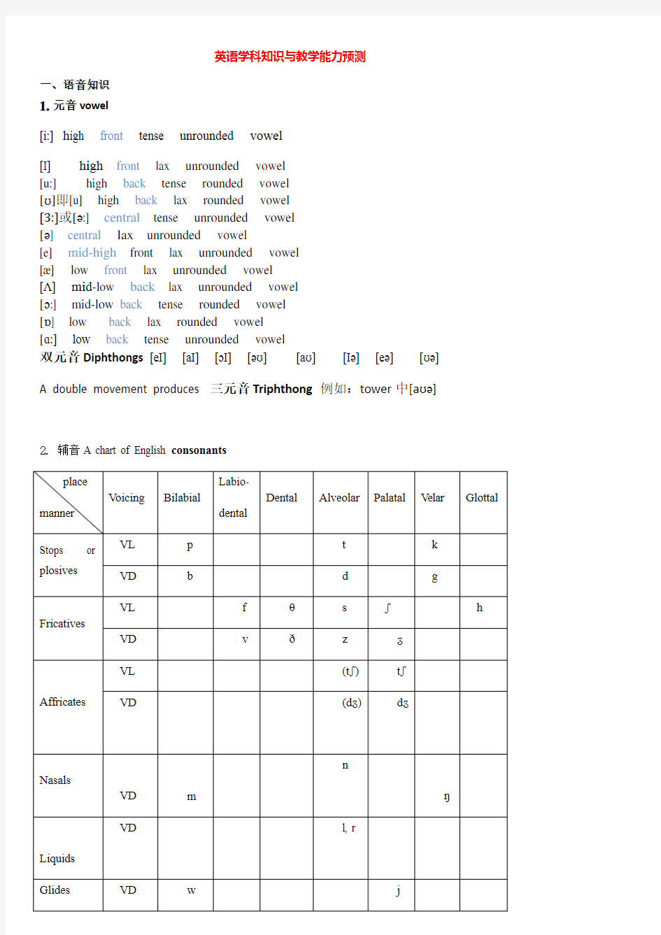 英语学科知识与能力考试重点