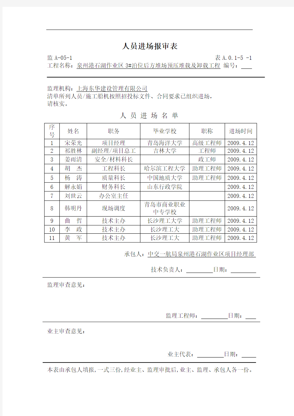 人员进场报审表