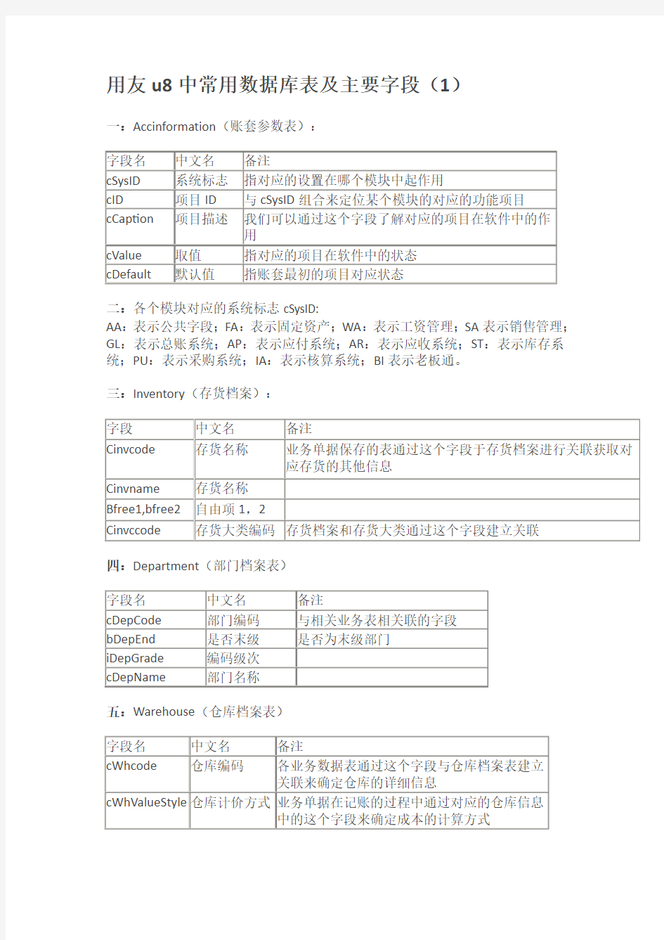 用友u8中常用数据库表及主要字段