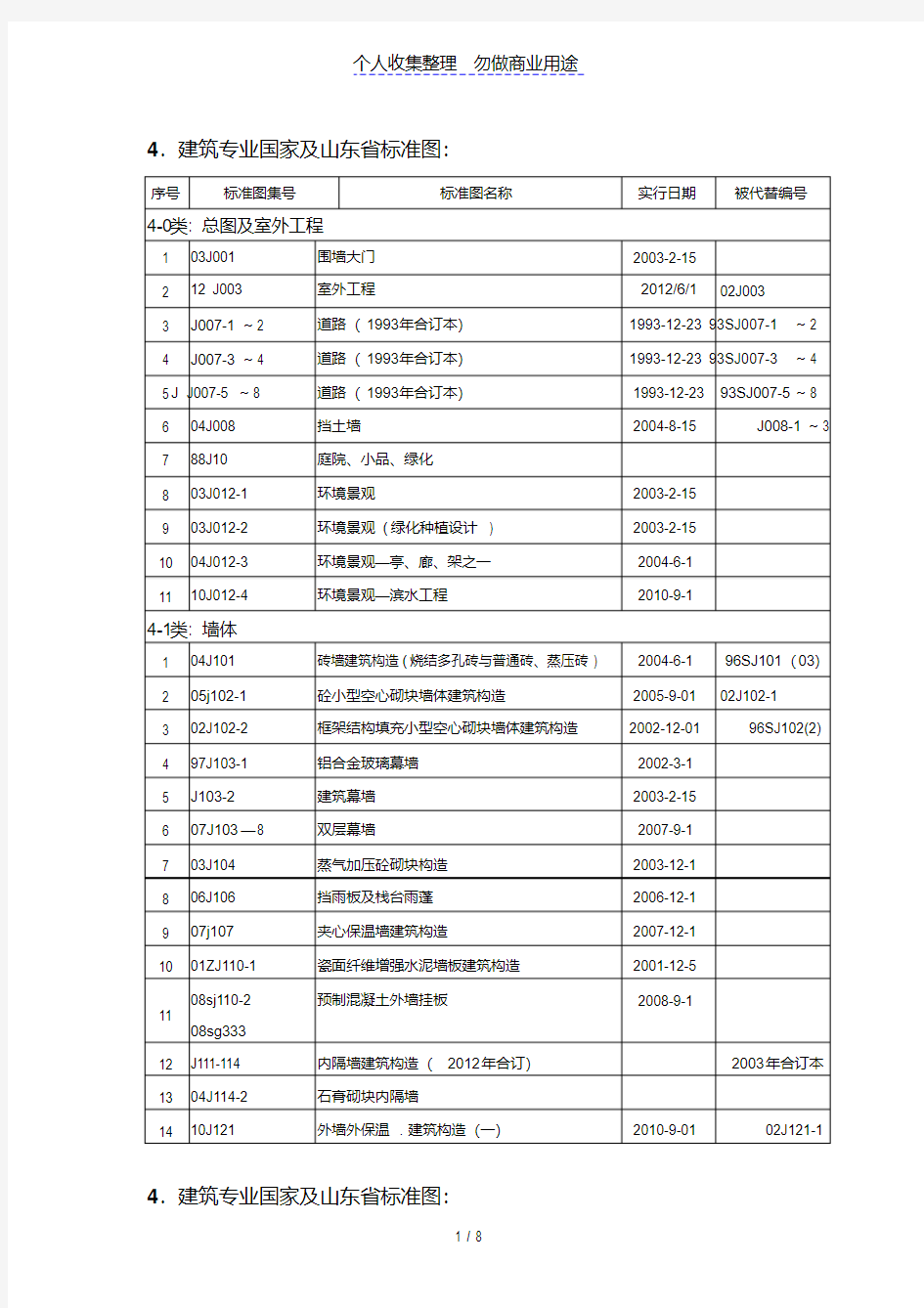 新版建筑专业规范-图集.pdf