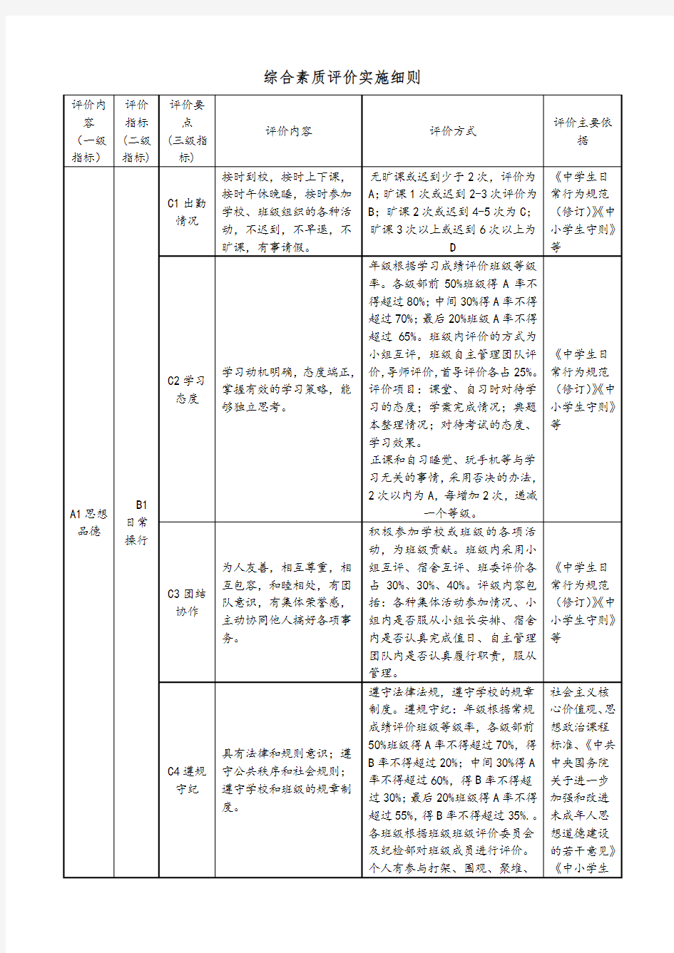 综合素质评价实施细则