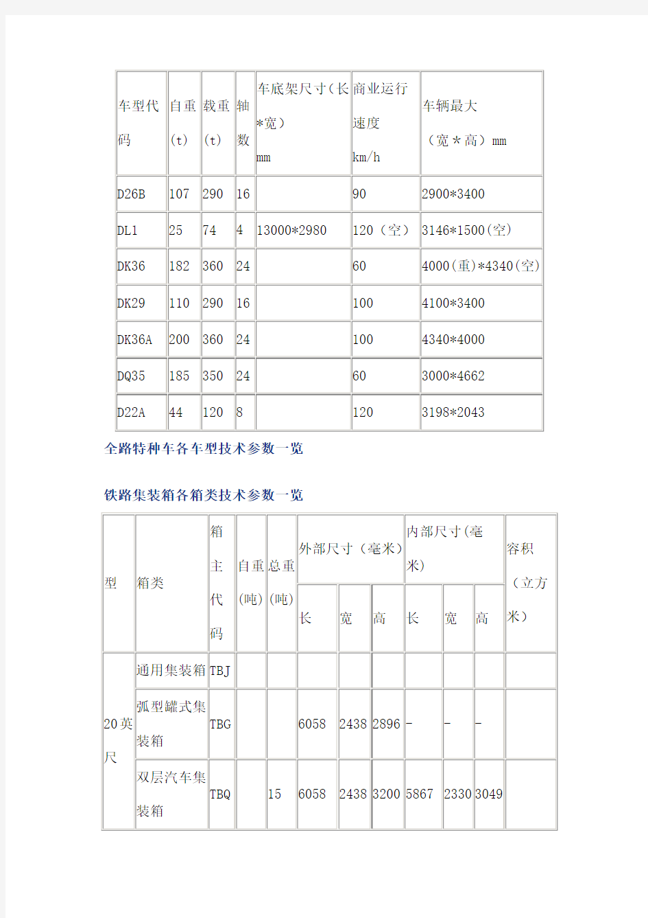 全路货车车型参数一览