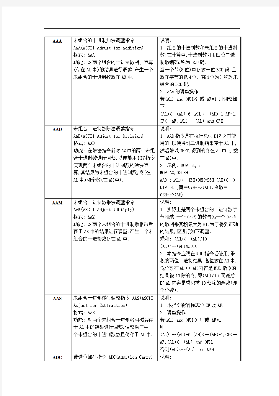 汇编语言指令大全