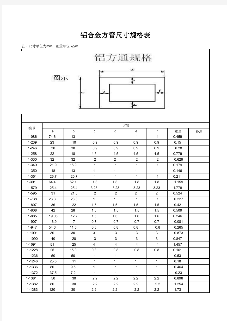 铝合金方管尺寸规格