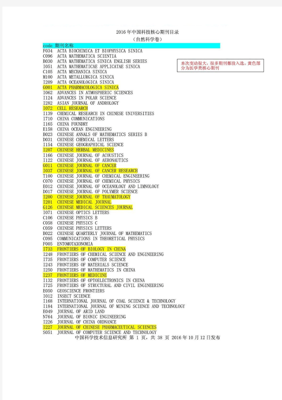 最新版中国科技核心期刊目录(医学版)