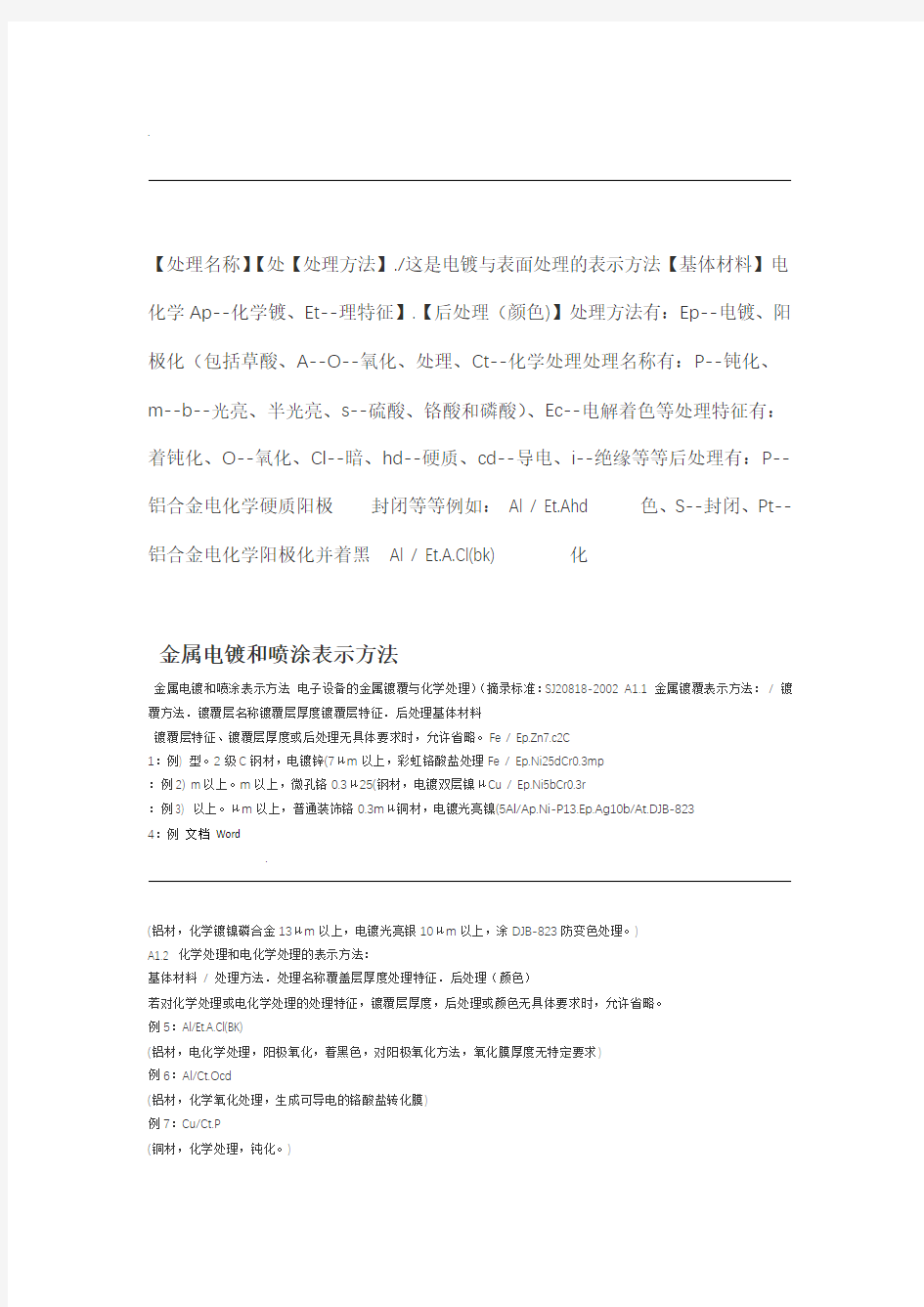 电镀与表面处理的表示方法