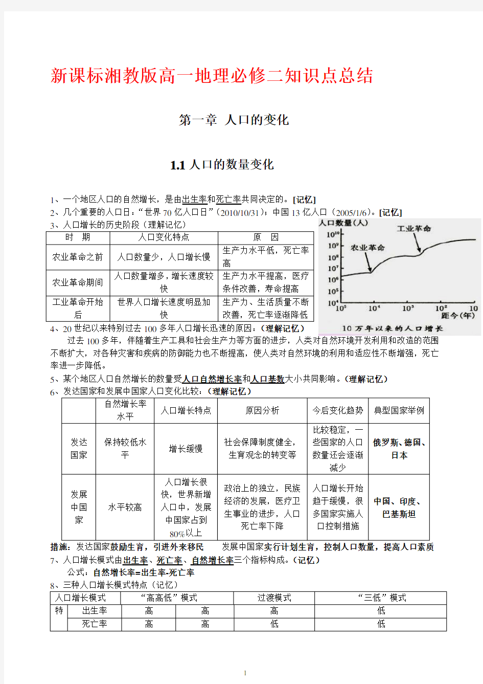 湘教版高一地理必修二知识点总结